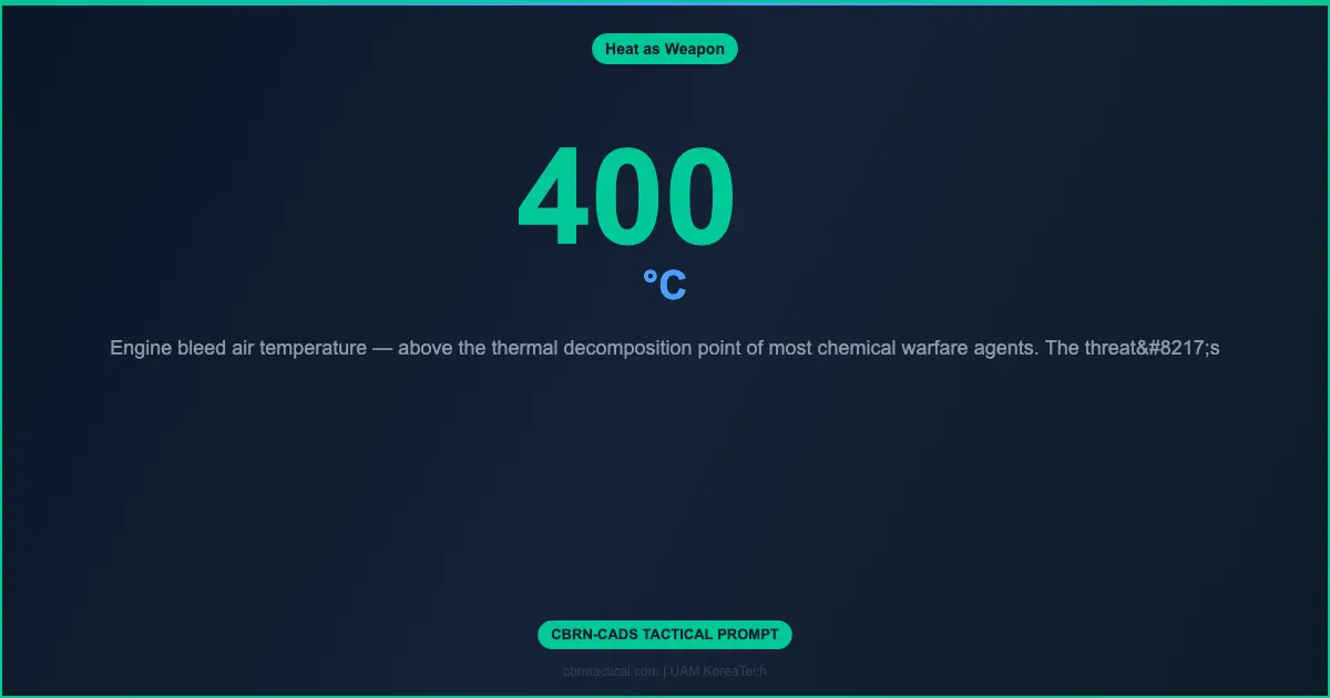 CBRN-CADS EP.05 — Bleed Air: Waste Heat Becomes Weapon Against Poison