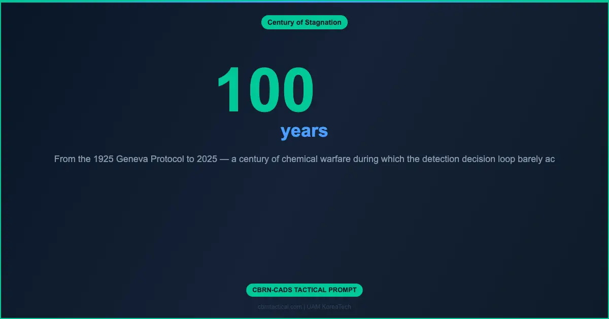 CBRN-CADS EP.07 — AI vs the Chemical Officer: 100 Years of Decision