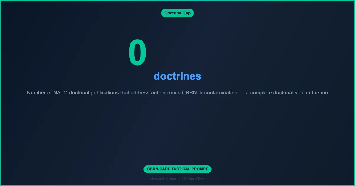 CBRN-CADS EP.10 — The Doctrine That Didn’t Exist: CBRN-CADS Is the Missing